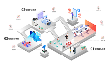 智能辦公 以軟件服務(wù)驅(qū)動(dòng)企業(yè)數(shù)字化轉(zhuǎn)型新浪潮