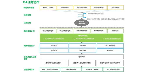 青島云OA自動(dòng)化辦公軟件 賦能企業(yè)高效協(xié)同與智能化辦公服務(wù)
