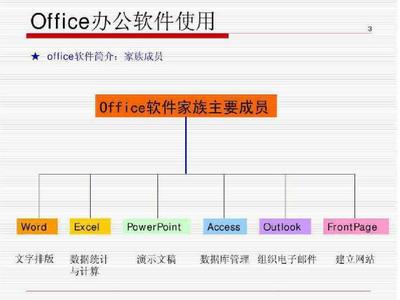 Office辦公軟件教程 PowerPoint版精講與專業服務指南